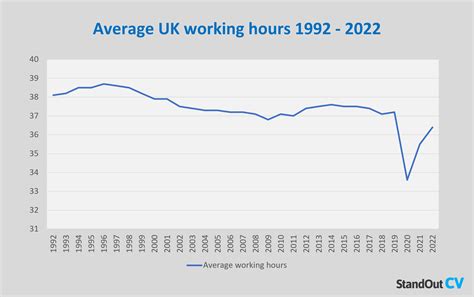 york average working hours per week|Average Working Hours Statistics (2023) .